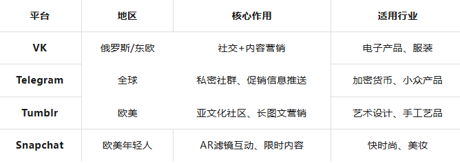 外贸常用的19个社媒平台简介
